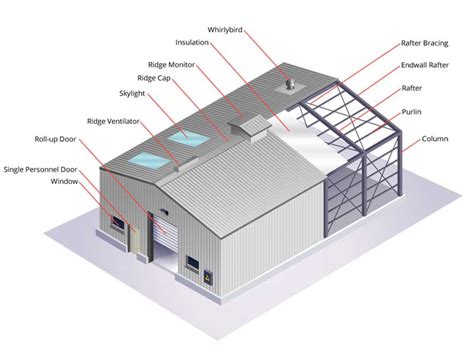 Pre-fabricated Structures - SACO