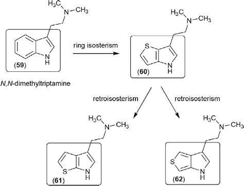 Retroisosteres of the thienopyrrole system, a classical bioisostere of... | Download Scientific ...