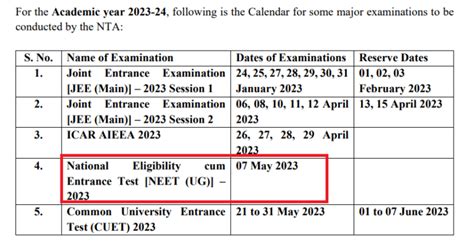 Neet Ug 2023 On May 7 Full Date Sheet Here | Hot Sex Picture