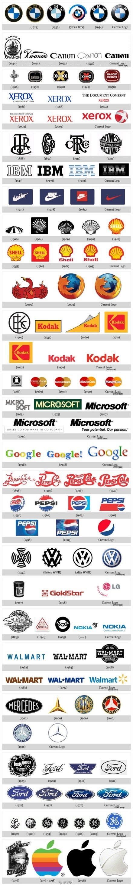 The Evolution Of Brands | Famous Logo’s | Logo evolution, Graphic ...