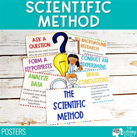 Scientific Method Posters