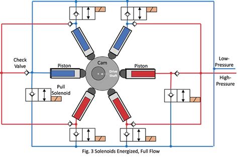 Positive Displacement Pump Diagram