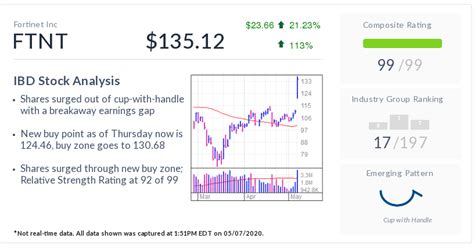 Fortinet Stock Hits All-Time High On Earnings Beat | Investor's Business Daily