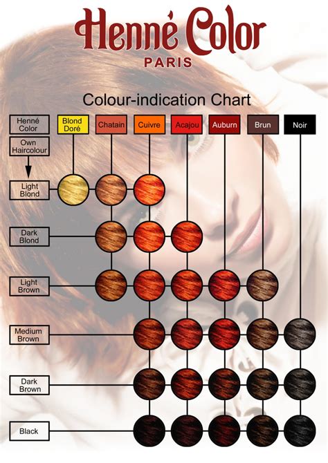 Henna Color Chart - Henna hair dye color chart hair hair dyed hair hair styles - ayucar