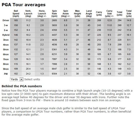 Irons.....launch angle, spin, drop angle, distance - Instruction and Playing Tips - The Sand ...