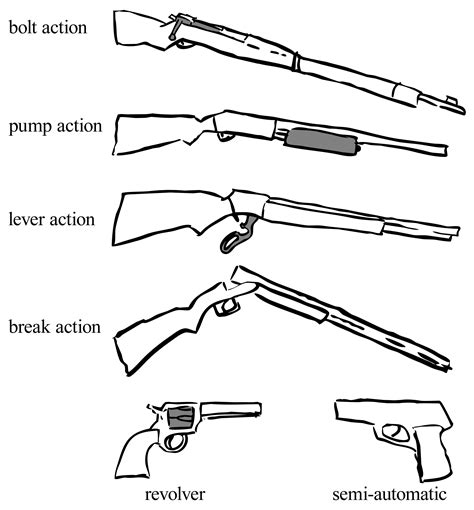 Illustrated Firearm Actions | Prop Agenda