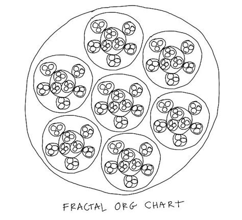 Fractal org chart | I drew this image in response to a comme… | Flickr