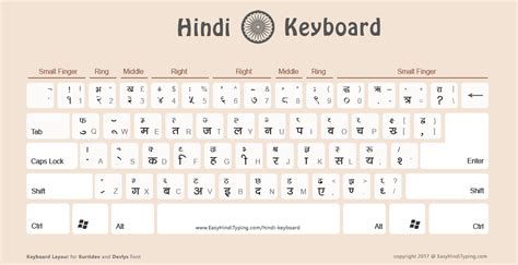 Marathi mangal font keyboard - hostsenturin