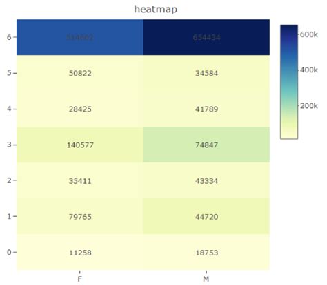 Annotations not mapped correctly in plotly heatmap in R shiny - Stack ...