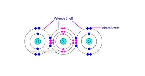 How Many Valence Electrons Does SO2 (Sulfur Dioxide) Have?