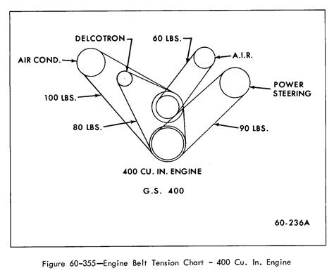 V Belt Tension Gauge Chart