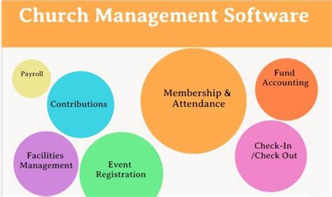 Top 28 Church Management Software in 2022 - Reviews, Features, Pricing ...