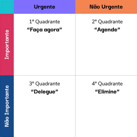 Gestão de tempo para contadores: 5 dicas para usar a Matriz Eisenhower