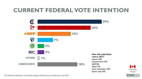 A Deep Dive on Canadian Political Attitudes: Chinese election ...