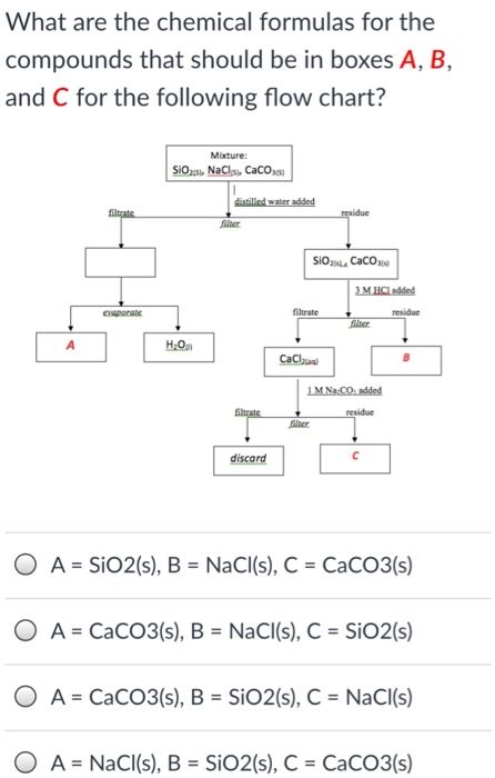 Solved What are the chemical formulas for the compounds that | Chegg.com