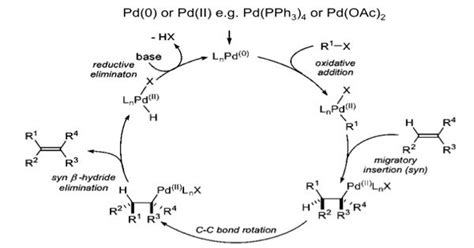 Heck reaction - a palladium-catalyzed cross-coupling reaction - Assignment Point