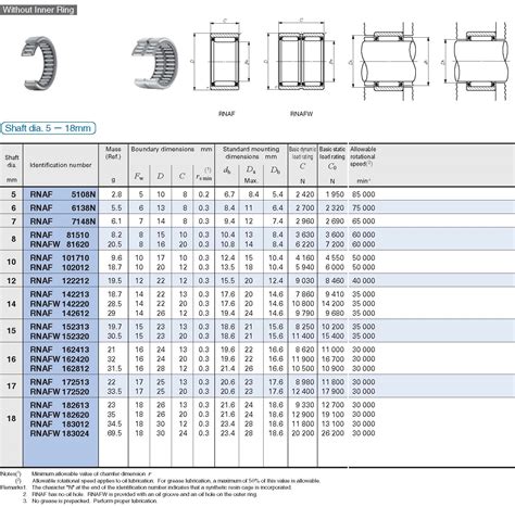 Needle Roller Bearing - Separable Cage, Without Inner Ring, RNAF Series ...