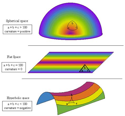 Non euclidean geometry | Fun math, Math tutorials, Math patterns