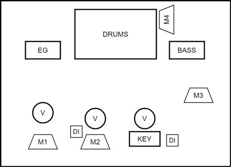 Stage Plot for Beginners » ASP ENGAGE