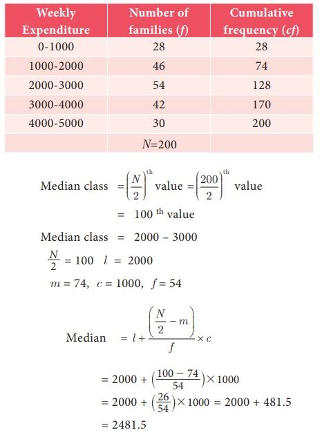 Median - Median-Ungrouped, Grouped Frequency Distribution | Formula ...