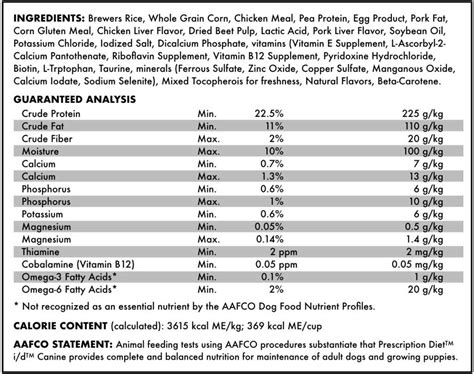 Dog and Puppy Nutrition 101 | Small Door Veterinary