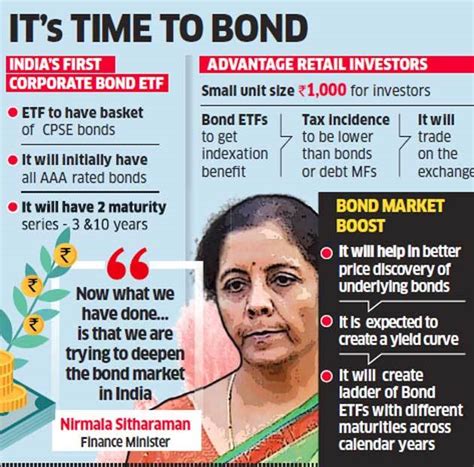 India's first debt Exchange Traded Fund, Bharat Bond