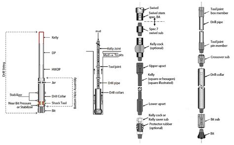 Drilling Subs: Connecting the Dots in Drilling Operations — Rockpecker | PDC Drill bits and ...