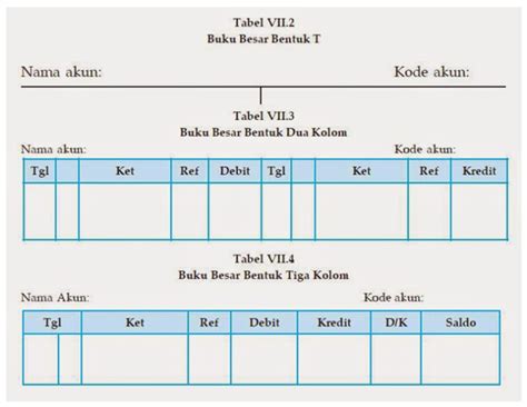 Cara Memposting Jurnal Umum Ke Buku Besar Bentuk Skontro dan Lainya