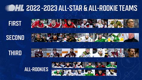 OHL Announces 2022-23 All-Star and All-Rookie Teams - Flint Firebirds