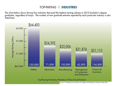 Federal Government Employee Salaries Ohio - Manz Salary