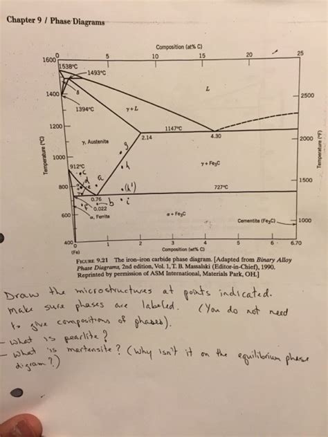 Solved Figure 9.7 The lead-tin phase diagram. [Adapted from | Chegg.com