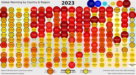 Global Temperature Report for 2023 - Berkeley Earth