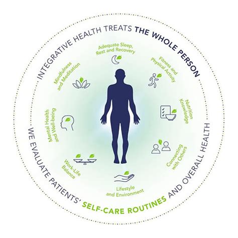 Marcus Institute of Integrative Health | FAU Medicine