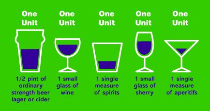 Alcohol Units Chart