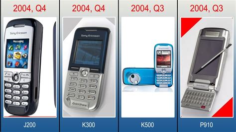 All Sony Ericsson Phones Evolution 2002 to 2004 | A7 Data - YouTube