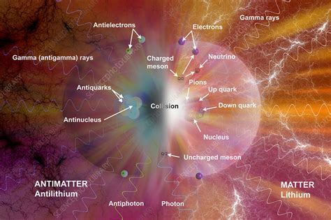 Matter-Antimatter Collision, illustration - Stock Image - C028/0993 - Science Photo Library