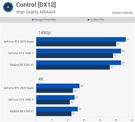 How Does the GTX 1080 Ti Stack Up in 2019? | TechSpot