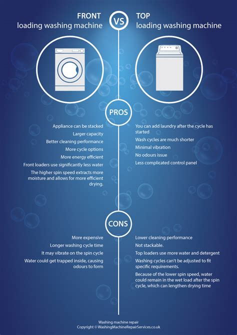 Front load vs top load washing machines - WM Repair Services