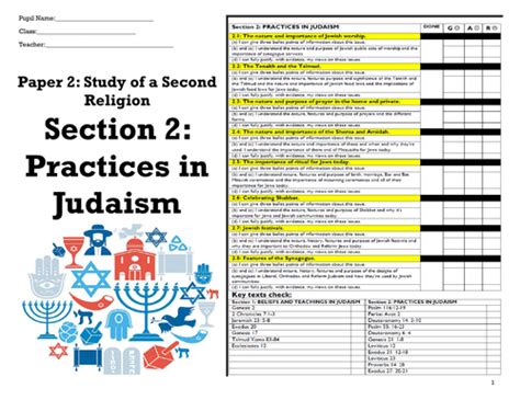 GCSE RE EDEXCEL JUDAISM PRACTICES | Teaching Resources