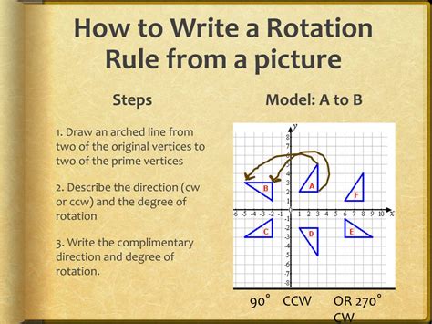 Compositions rules geometry relestion and rotation rules - waregolf