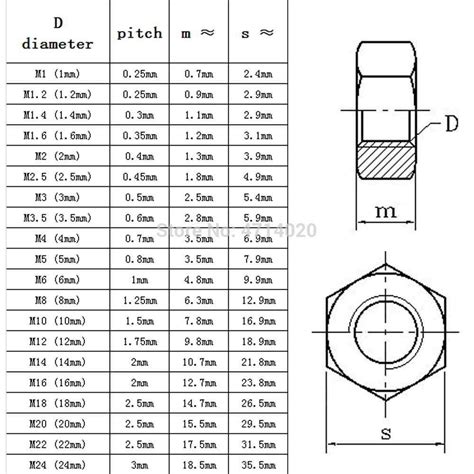 DIY & Tools Nuts Chenhan Hex Nut 5/100pcs Solid Brass Copper Hex ...