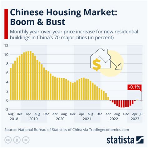 China Real Estate Crisis 2024 - Image to u