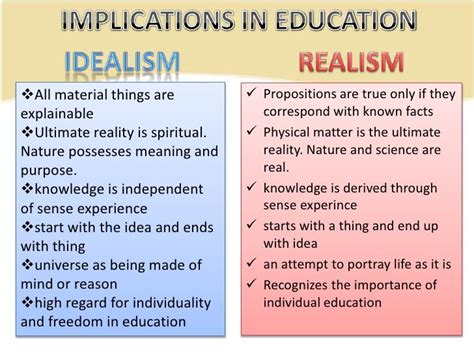 Idealism and realism (educ. 301) | Idealism, Realism, Reality