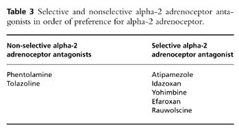 Alpha‐2 and imidazoline receptor agonistsTheir pharmacology and ...