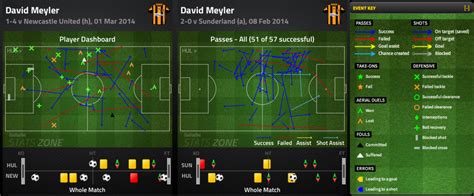 The FourFourTwo Preview: Hull vs Sunderland | FourFourTwo