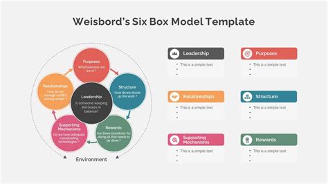 Weisbord Six Box Model - What, Why, Pros, Cons | SlideBazaar