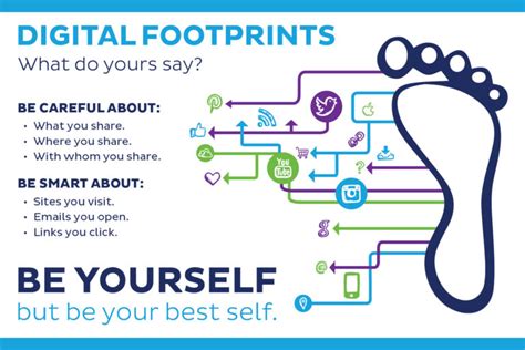 Digital Footprints: What Do Your Footprints Say?