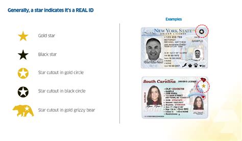 DHS Reminds Travelers that Deadline for REAL ID Compliance is One Year ...