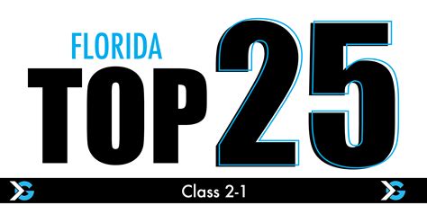 2022 Florida High School Football Rankings: Classes 1-2 - ITG Next