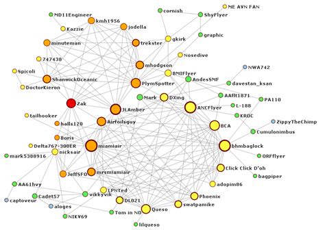 Is there an algorithm for positioning nodes on a link chart? - Stack ...